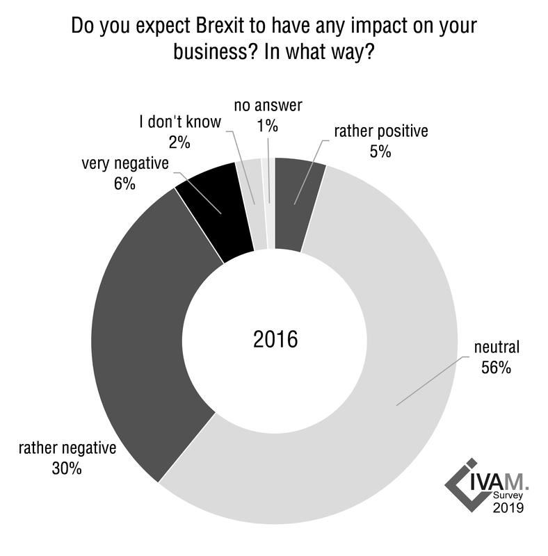 Expected impact of Brexit 2016