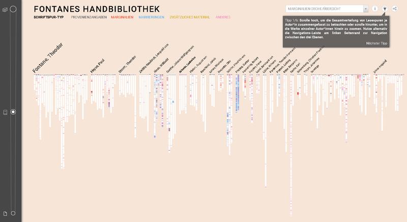 Gesamtverteilung von Fontanes Lesespuren