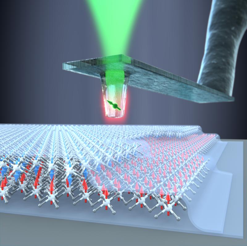 Ein Diamant-Quantensensor wird genutzt, um die magnetischen Eigenschaften von einzelnen Atomlagen aus Chromtriiodid quantitativ zu untersuchen.