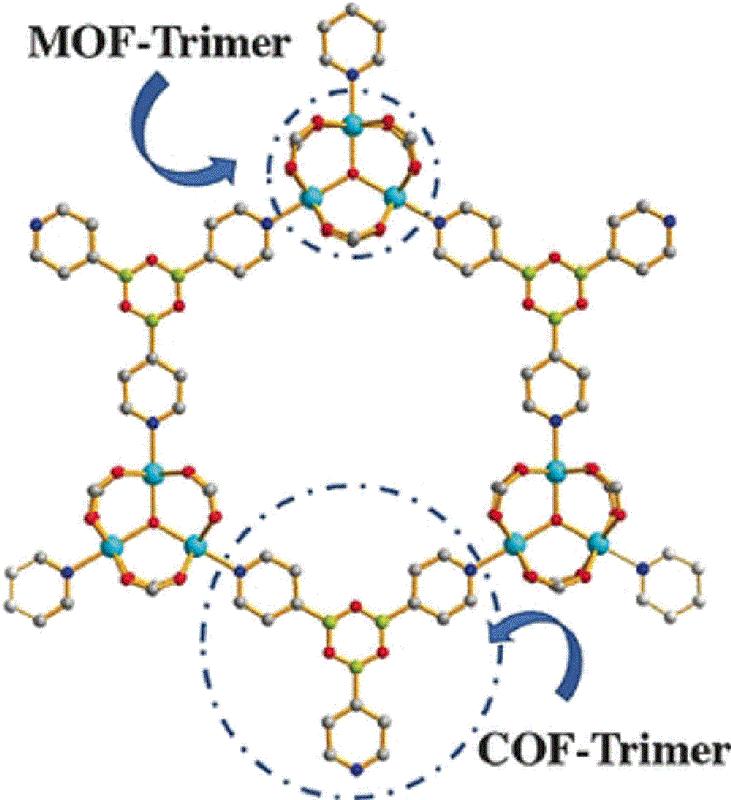 MOF mit integriertem kovalent-organischen Netzwerk oder „Porenraum-partitioniertes MOF“