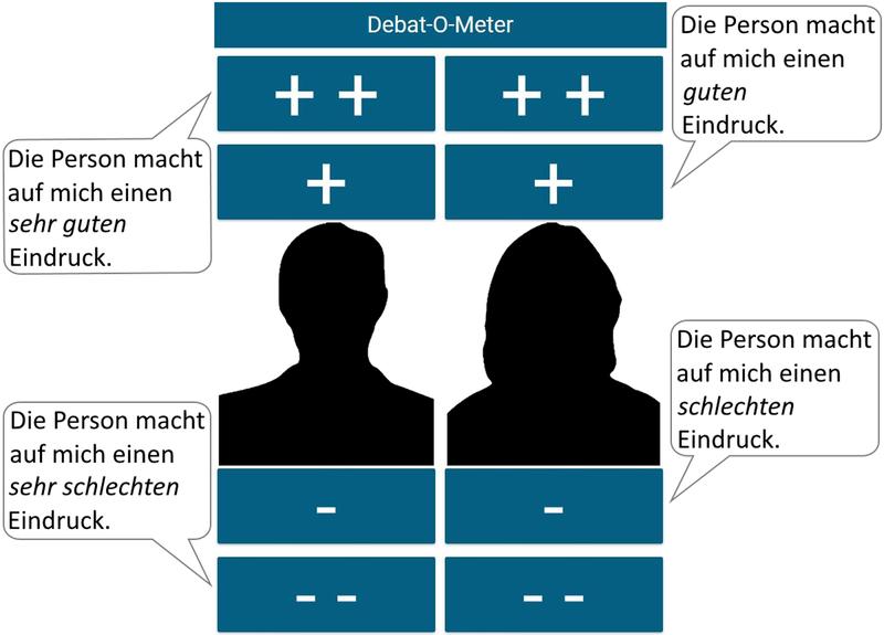 Quelle: Debat-O-Meter