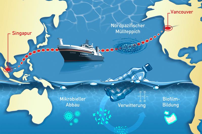 Fünfwöchige Expedition zum Thema Mikroplastik 