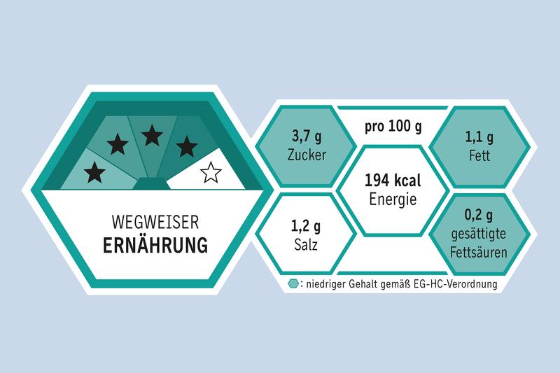 Entwurf eines Nährwertkennzeichnungs-Modell des Max Rubner-Instituts