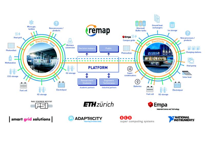 Remap Schema