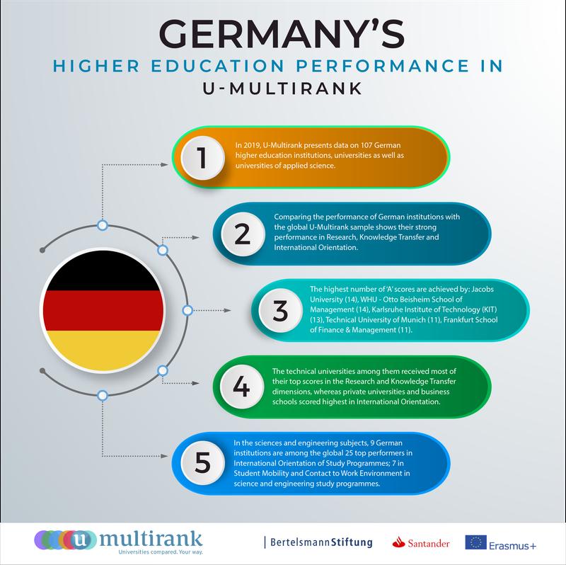 Infografik zu Deutschland