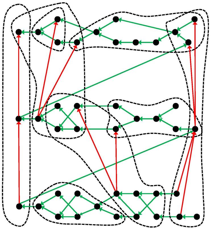 A slightly different periodic table. (Figure 1)