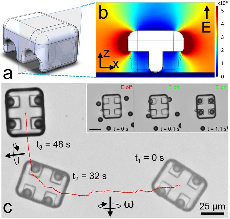 Figure 1. Shape-encoded programmable assembly of mobile micromachines under electric fields. 