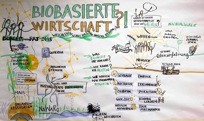 Andere Form des Protokolls: Graphical Recording des ersten »Bürger*innenrats« als Wandplakat. 