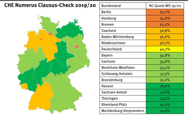 Anteil zulassungsbeschränkter Studiengänge 2019/20 im Ländervergleich