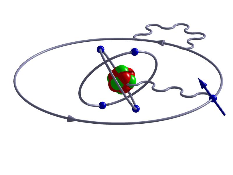 Fig. 2: Scheme of QED in Ar13 +: The magnetic moment of the outermost electron (blue arrow) influenced by the interaction (exchange of virtual photons: wave lines) with the nucleus and with itself.