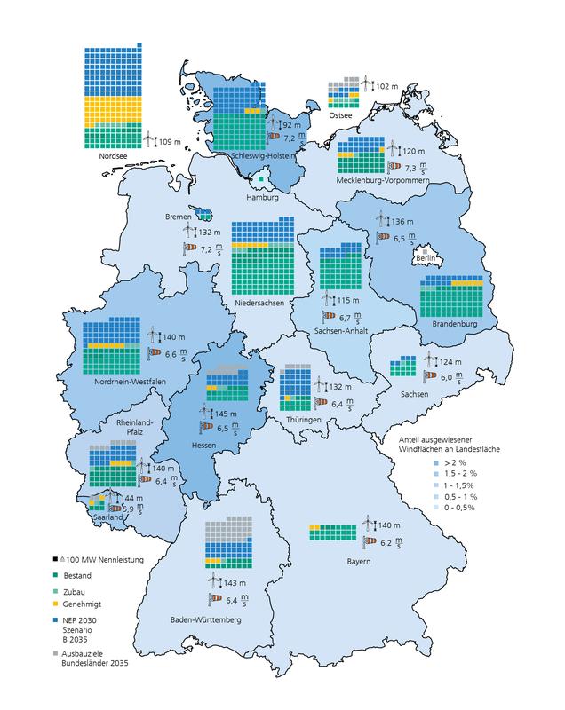 Ausbaustand, Zubau im Jahr 2018, genehmigte Windleistung, sowie Ausbauszenario B des genehmigten NEP 2030 und gemeldete Ausbauziele aus dem Szenariorahmen im Netz-entwicklungsplan 2030 (Stand 2019)