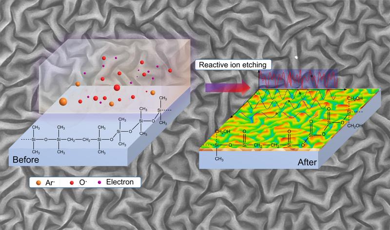 Prinzip des reaktiven Ionenätzens zur Herstellung von quasi-periodischen Nanostrukturen.