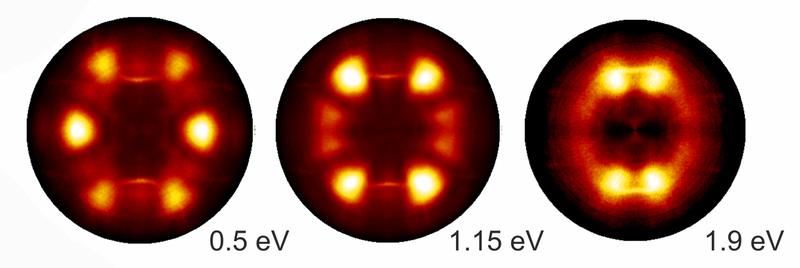 Experimentell bestimmte Orbitale bei verschiedenen Energien