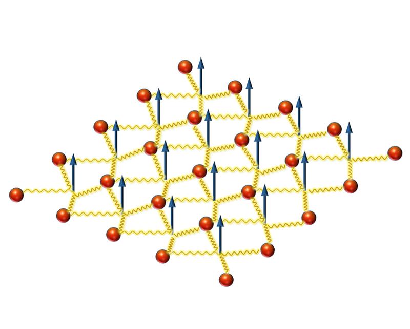 Electrons in a 2D lattice interact with a magnetic field (blue arrows), and its quantum fluctuations via the exchange of photons (yellow), which changes how the electrons move through the lattice.