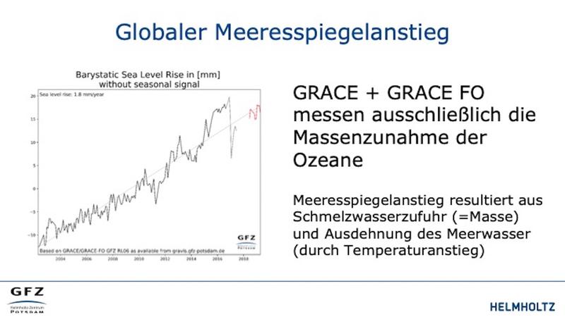 Meeresspiegelanstieg durch Zufuhr von Schmelzwasser, gemessen von GRACE-FO über die Schwerkraft.