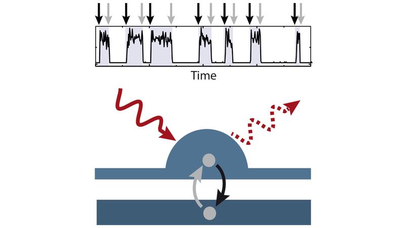 Illustration of the measuring method