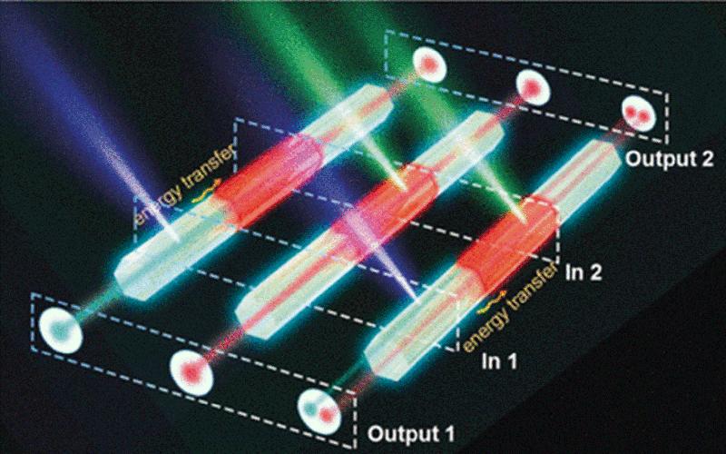 Auf Basis eines Kristall-Stäbchens mit verschiedenfarbig fluoreszierenden Streifen entwarfen die Forscher beispielhaft eine logische Schaltung.