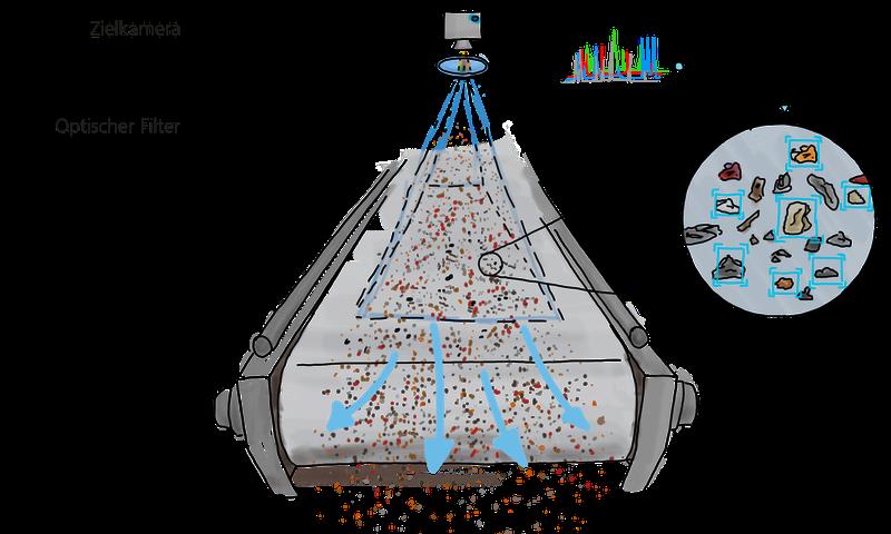 Optical Computing zum  Sortieren der Bauschuttfeinfraktion