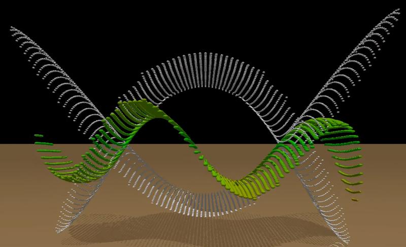 Ausschnitt aus einem Video, das die stehende Welle mit laufenden Eigenschaften zeigt. Weiß: Knoten und Bäuche der stehenden Welle, die immer wieder durchlaufen werden. Grün: Momentaufnahme der Welle.