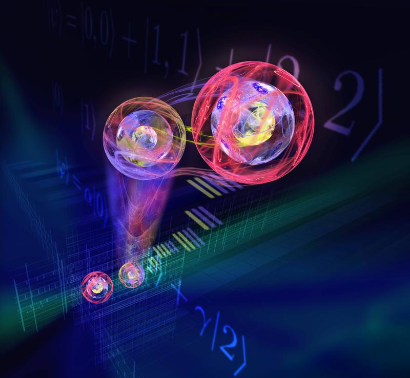 Österreichischen und chinesischen Wissenschaftlern ist es erstmals gelungen, dreidimensionale Quantenzustände zu übertragen (Illustration)