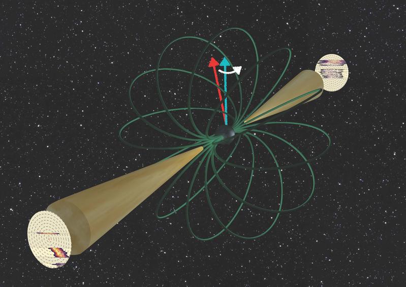 PSR J1906+0746: der relativistische Effekt der Spinpräzession des Pulsars ermöglicht die Auflösung von Strukturen im Pulsarstrahl, ähnlich wie bei einer Computertomographie in der Medizin.