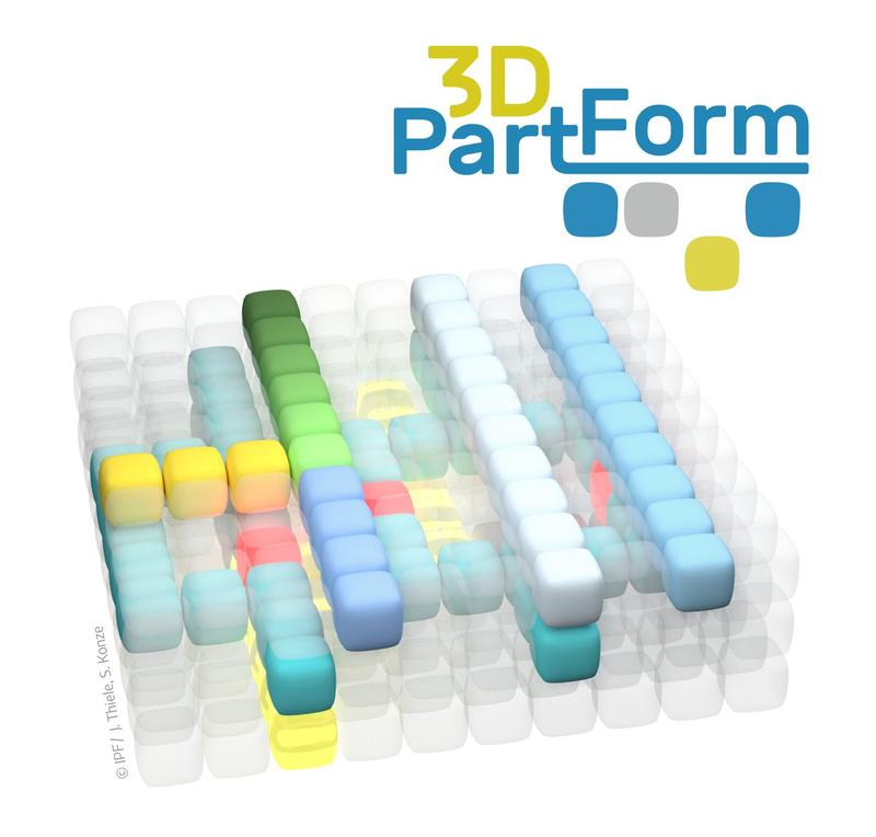 Schematische Darstellung Konzept 3DPartForm 