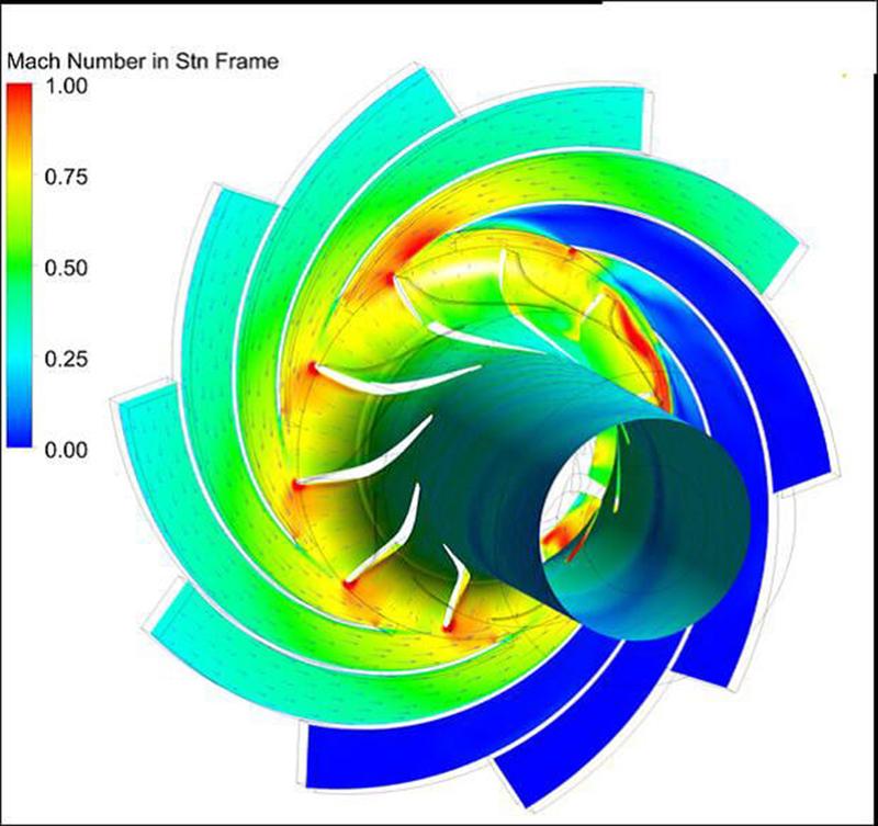 The basic idea of the MEDUSA control concept is to divide the turbine inlet into several sectors  and to control the inflow of the various sectors individually by means of valves. 