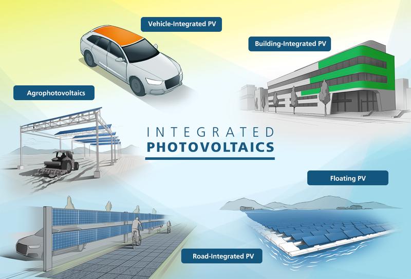 Integrated PV utilizes surface areas to exploit new potential for power generation.