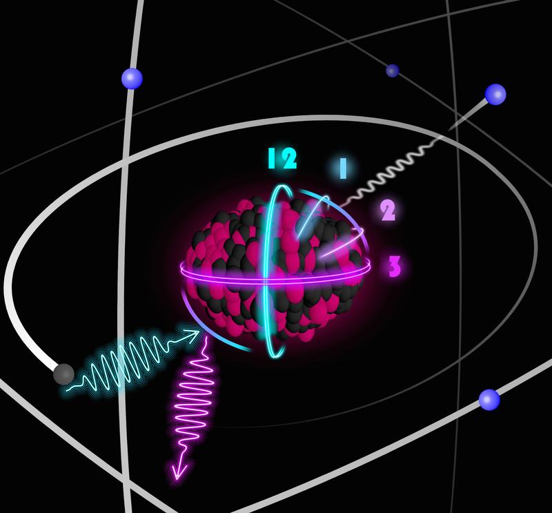 Mit Hilfe von Thorium soll eine neue Generation extrem präziser Uhren möglich werden.