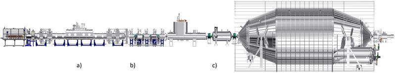 Überblick über das 70 m lange KATRIN Experiment mit den Hauptkomponenten a) Fensterlose gasförmige Tritiumquelle, b) Pumpsektion und c) Elektrostatische Spektrometer und Fokalebenendetektor. 