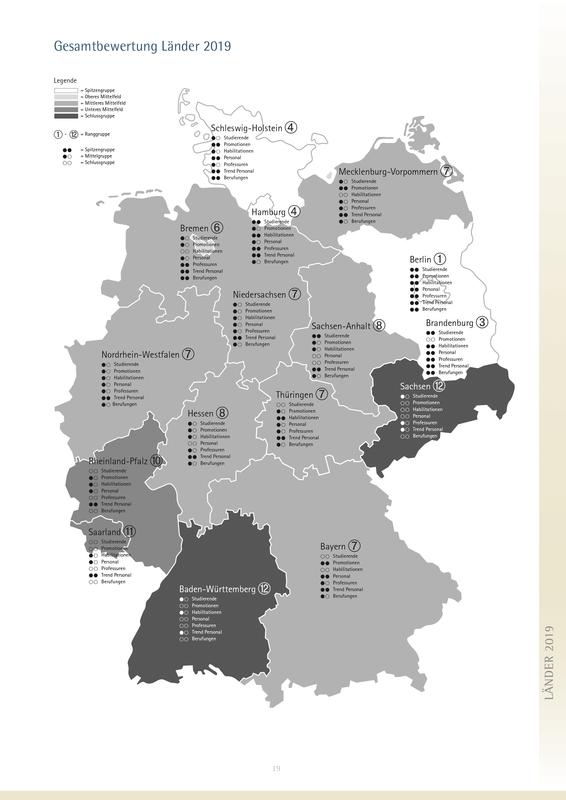 Ranking nach Bundesländern