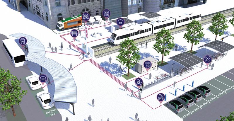 Zur Stärkung der Mobilität in der Region sollen die Mobilitätsangebote an Knotenpunkten (Ports) ausgebaut werden. An diesen können Fahrgäste künftig unkompliziert das Verkehrsmittel wechseln.