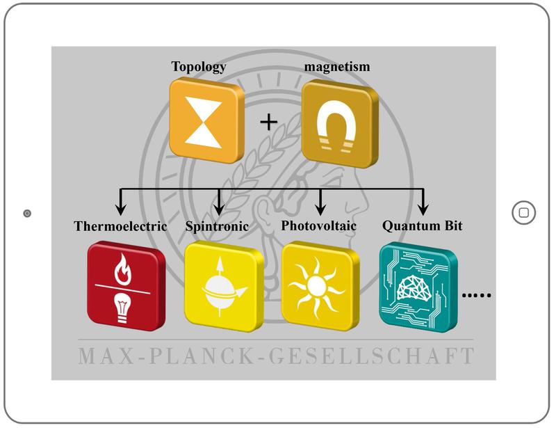 The combination of magnetism and topology leads to new sciences and applications in thermoelectric, spintronic, photovoltaic, quantum computing, and other quantum technologies