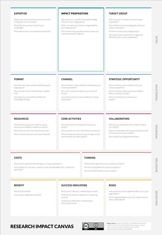 Research Impact Canvas
