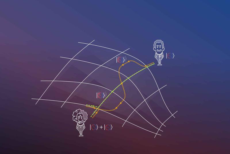 Graphic illustration of the quantum-mechanical variant of the twin paradox