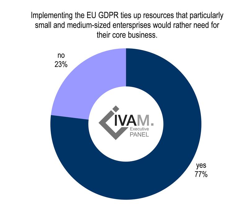 GDPR implementation in SME