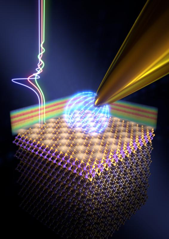 Die Goldspitze über dem topologischen Isolator erfährt Energieverluste nur bei diskreten, quantisierten Energien – dies aufgrund von Bildladungszuständen, die sich über der Isolatoroberfläche bilden.