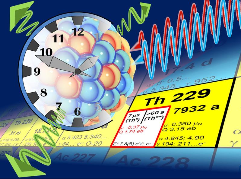 Kernuhr, die auf einem Übergang im Atomkern des schweren Thorium-229 basiert. In der Uhr soll der Kern durch Laserlicht angeregt werden.