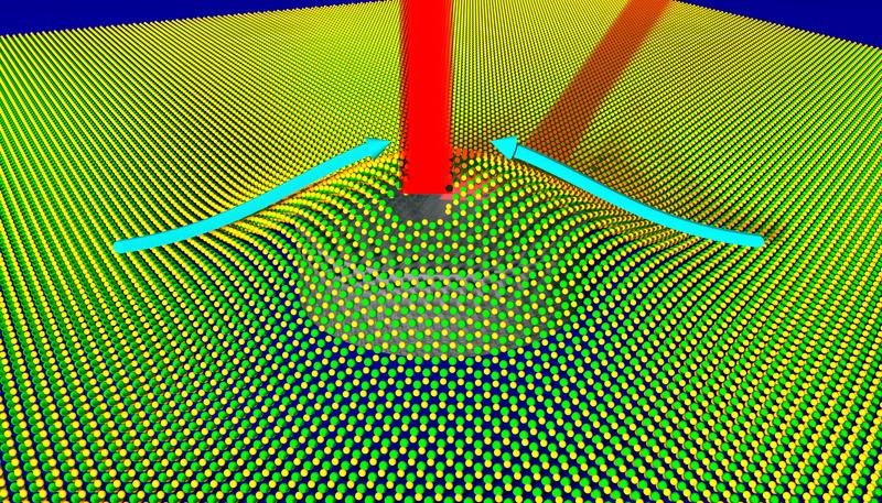 Lokale Dehnungen in der Wolfram-diselenid Flocke schieben Elektronen in die Nähe von Defekten. Daher kann nur die Kombination von Defekten und Spannungen das helle Quantenlicht erklären.