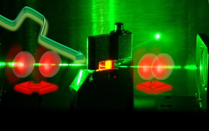 Lichtpulse können sich in Ultrakurzpuls-Lasern zu Paaren zusammenschließen. Durch gezielte Änderungen der Pumpleistung (grüner Strahl) lassen sich die Pulsabstände (rot) exakt verändern.