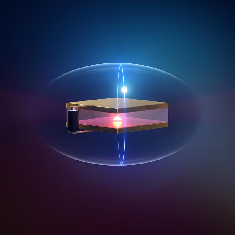 Ein mikroskopischer Hohlraum aus zwei hochreflektierenden Spiegeln wird verwendet, um ein eingeschlossenes künstliches Atom (sog. Quantenpunkt) mit einem einzelnen Photon wechselwirken zu lassen.