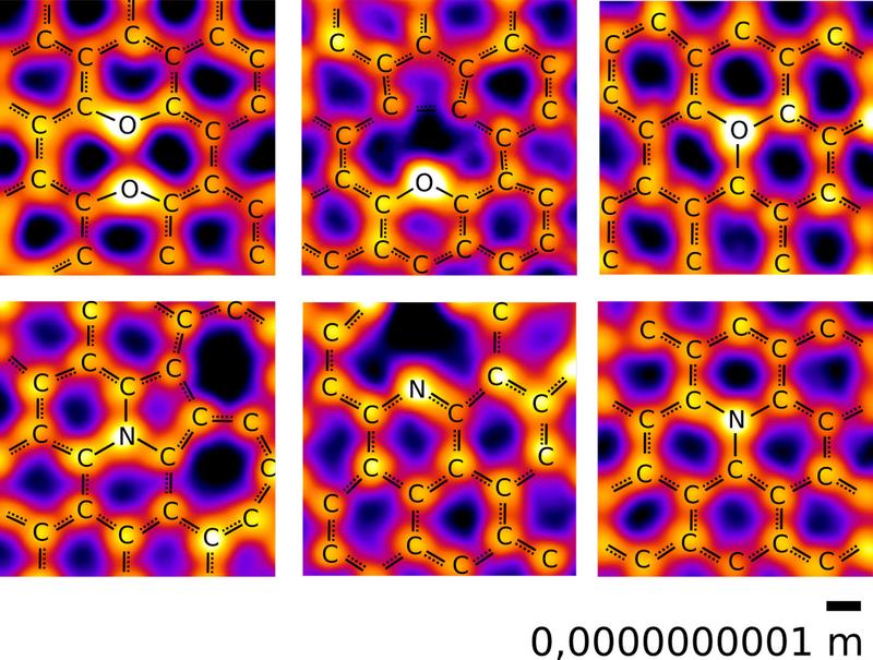 Bilder von Sauerstoff- (obere Reihe) und Stickstoffatomen (untere Reihe) in einem Kohlenstoffnetzwerk, aufgenommen im Mikroskopielabor der Universität Wien.