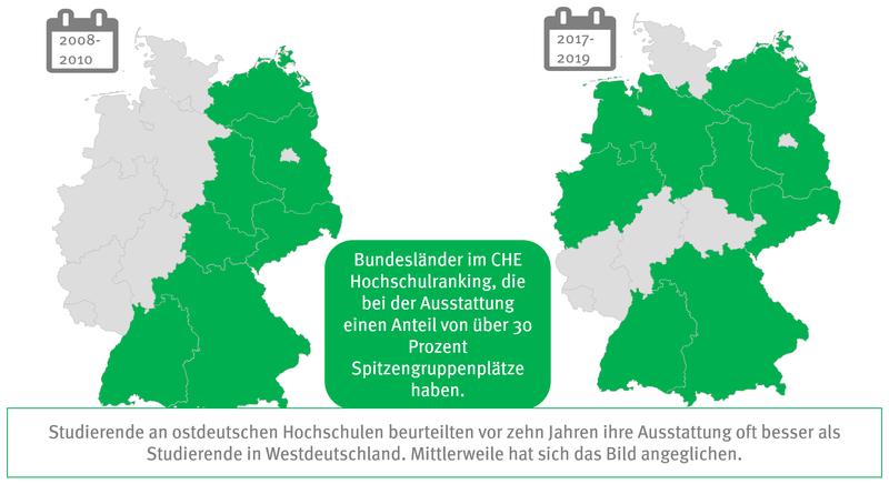 Zeitvergleich Bewertung der Ausstattung im CHE Hochschulranking