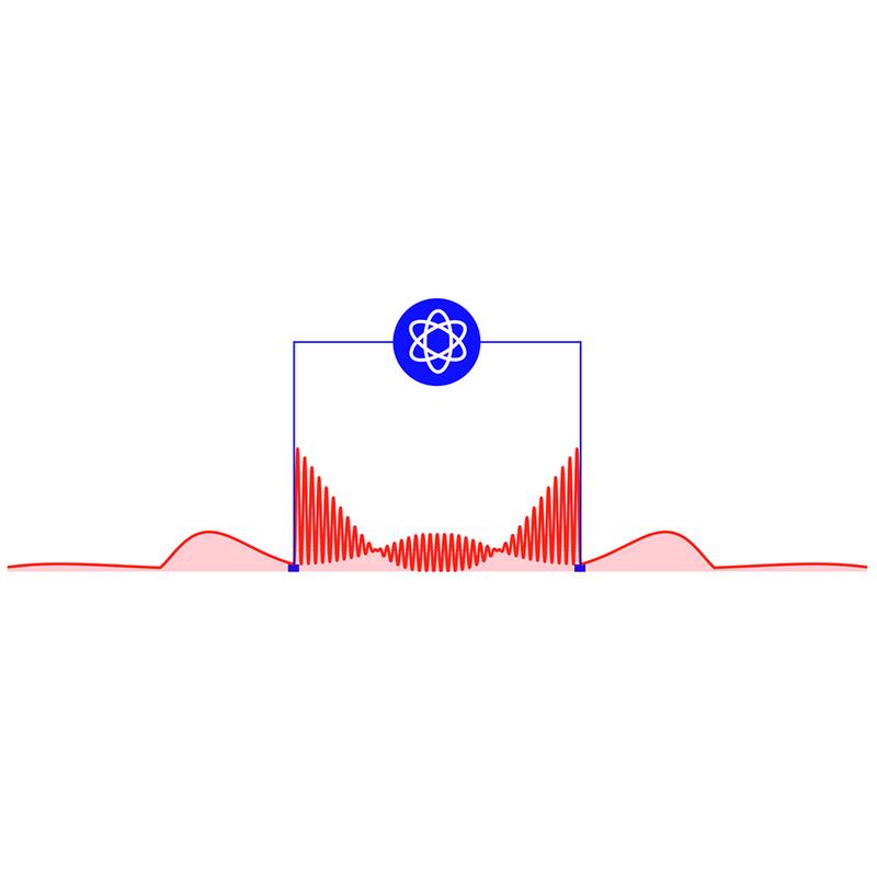 The energy behavior of the giant atom shows a memory