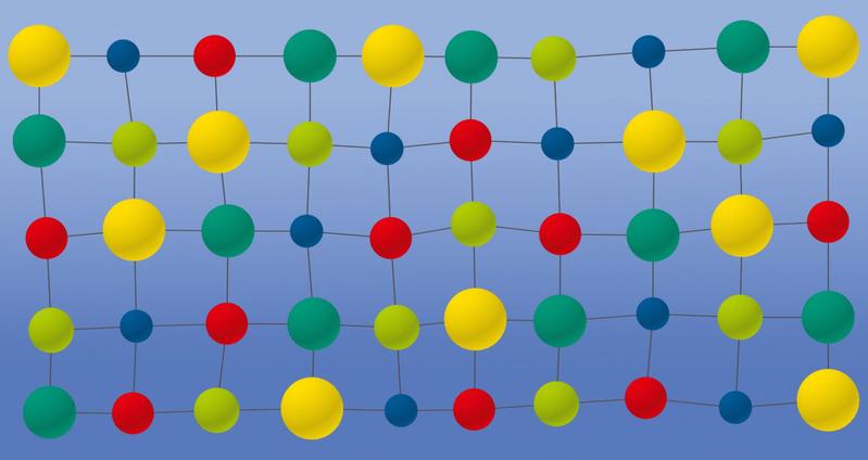 Schematic representation of the disordered atomic lattice structure of a HEA: Different sizes and colors represent different types of atoms.