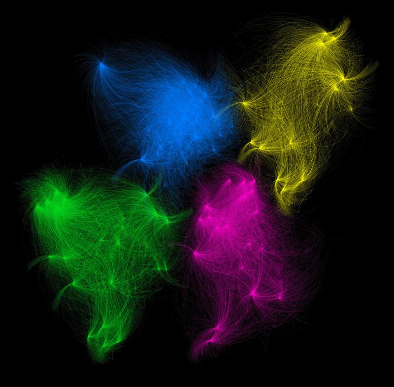 Die Abbildung zeigt das Netzwerk aus 212 microRNAs und den 12495 durch sie regulierten Genen, dekonstruiert zu vier Feldern nach ihren geschlechtsabhängigen Veränderungen. 