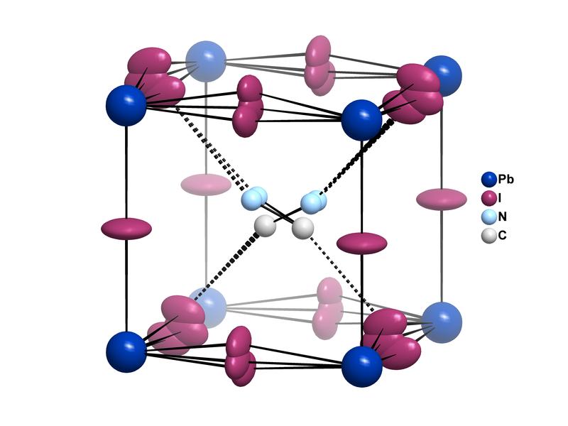 Die Zeichnung verdeutlicht, wie das organische Methylammoniumion (CH3NH3+) mit den Jodid-Ionen wechselwirkt. Dadurch geht das Symmetriezentrum verloren.