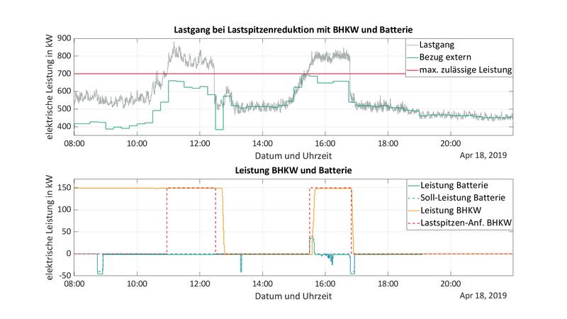 Bildunterschrift siehe IPTC-Daten