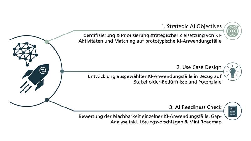 Die Fraunhofer-Allianz bietet produzierenden Unternehmen an, ihr Fachwissen aus der Forschung zu Künstlicher Intelligenz in deren Geschäftspraxis einzubringen.