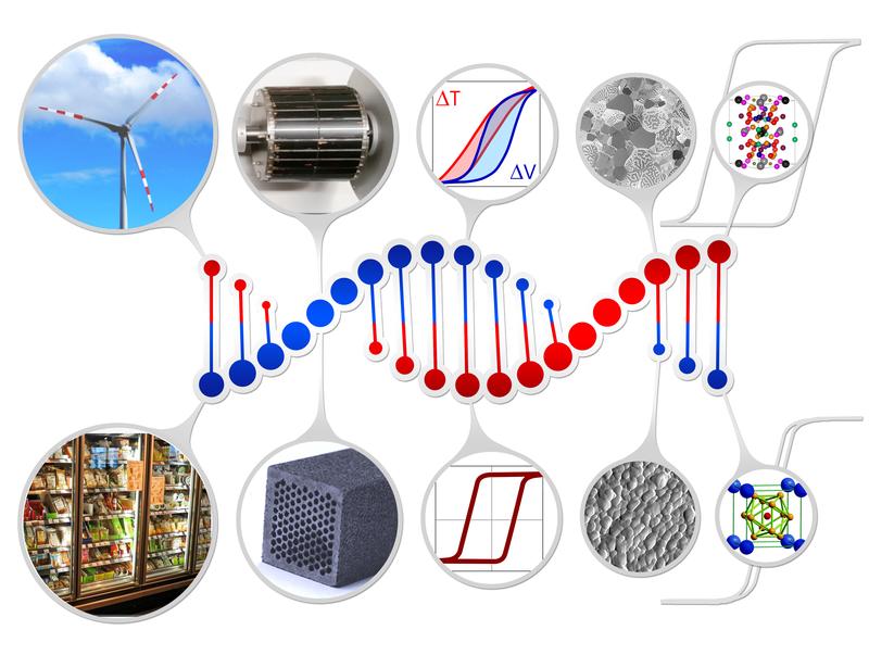 Die „DNA“ von Magnetmaterialien: Von der Elektronenstruktur zum Bauteil.